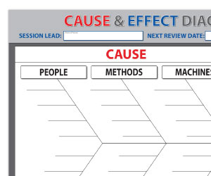 8d problem solving poster