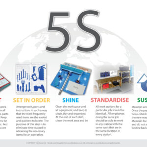 Poster 5S of Good Kousekeeping - SKU 11862