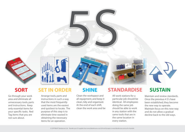 Poster 5S of Good Kousekeeping - SKU 11862
