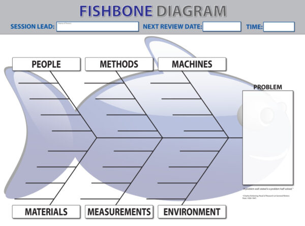 Root Cause Fishbone Diagram Template Dry Wipe - SKU 11882