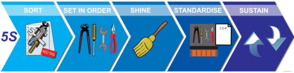 5S Horizontal Banner & Sign_SKU-6292