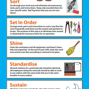 5S Steps Banner_SKU-6439