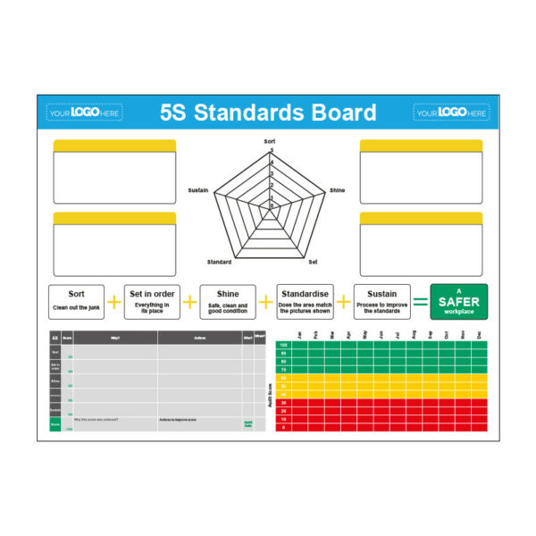 5S Board - SKU SB-BD20